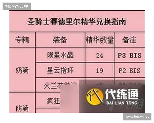 魔兽世界满级后提升战斗力等级的秘籍